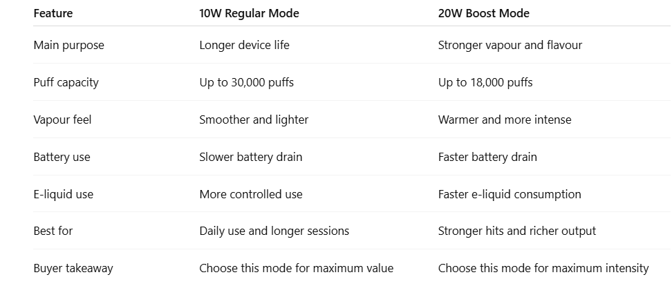 10W Regular Mode vs 20W Boost Mode: KIEF K30