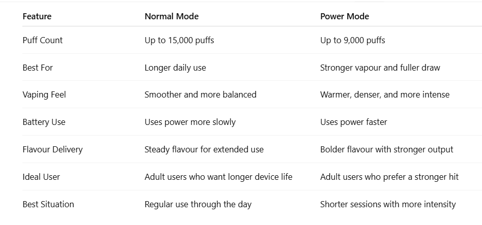 Normal vs power mood of TIKOBAR Flash 15000 50mg