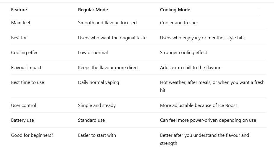 Regular Mode vs Cooling Mode Of HQD Glaze Plus 12000