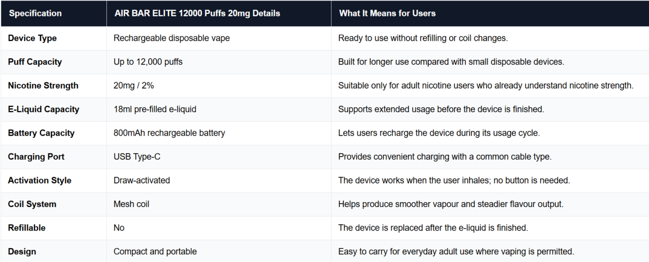 Key Specifications of AIR BAR ELITE 12000 Puffs