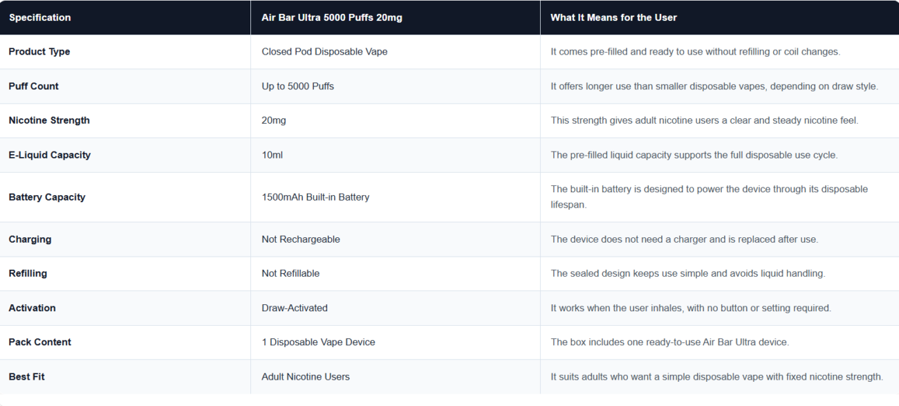 Key Specifications of Air Bar Ultra 5000 Puffs