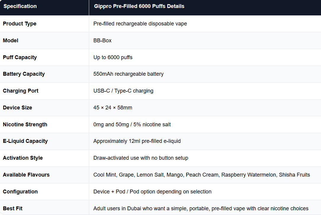 Key Specifications of Gippro Pre-Filled 6000 Puffs