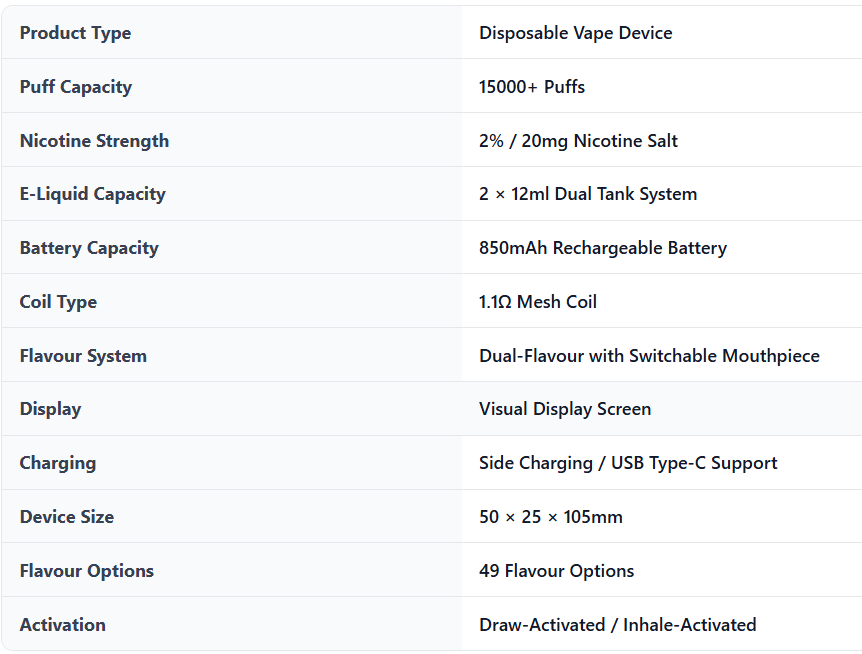 Key Specifications of HAYATI Pro Ultra 15000