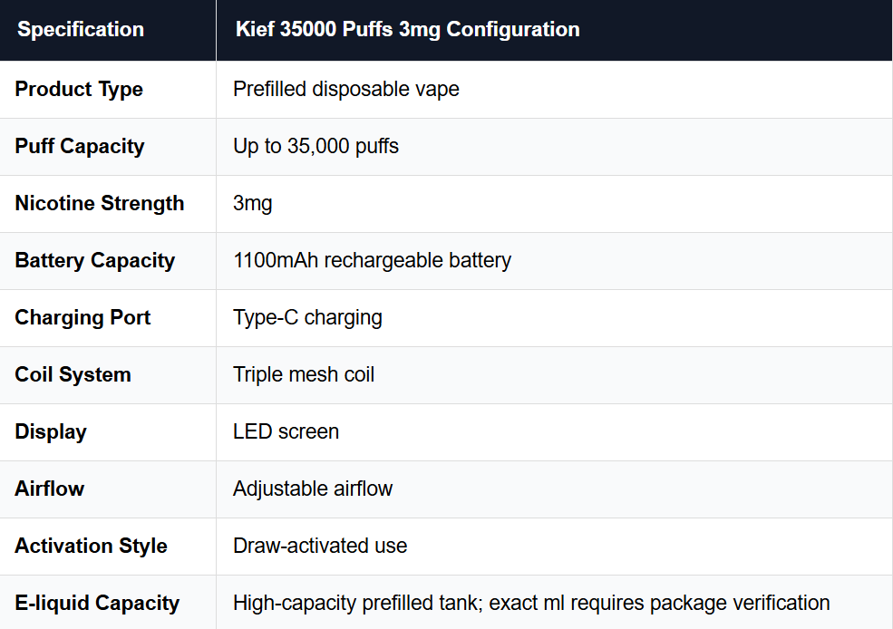 Key Specifications of Kief 35000 Puffs 3mg