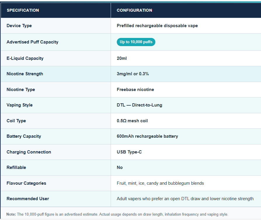 Key Specifications of Onto Cloud 10000