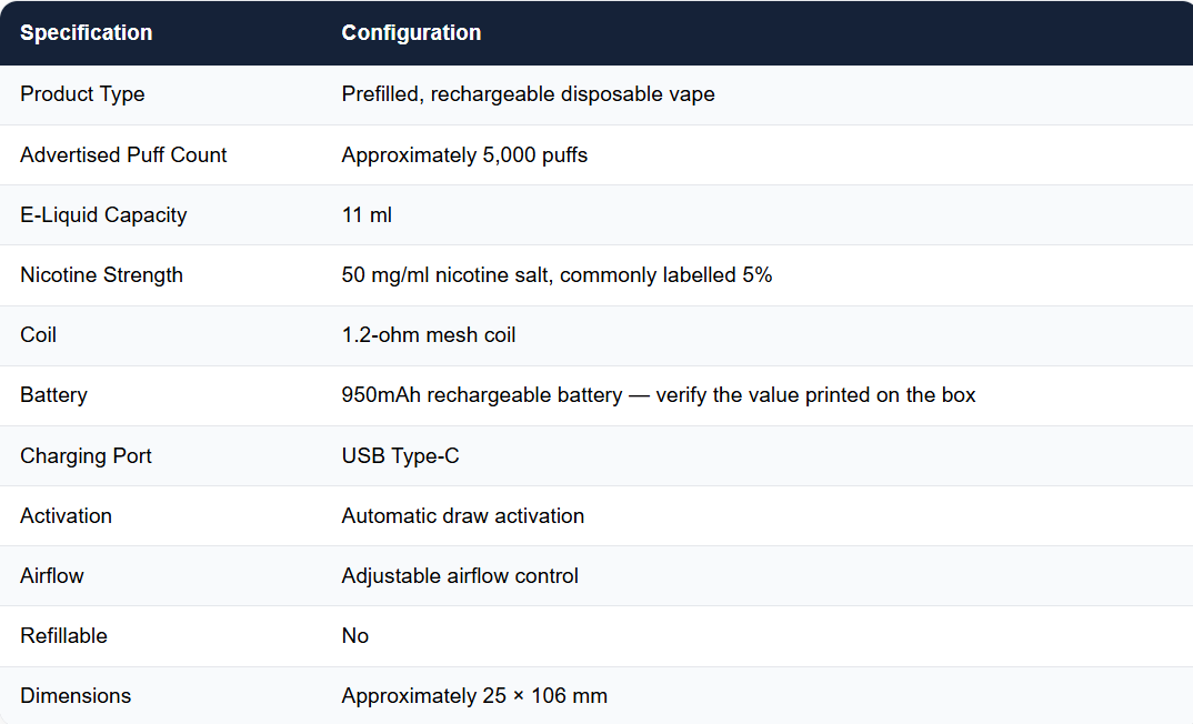 Key Specifications of Onto Max 5000 Puffs 50mg
