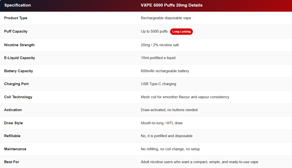 Key Specifications of VXPE 5000 Puffs 20mg