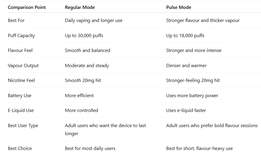 Regular Mode vs Pulse Mode of ZGAR Supernova 30k