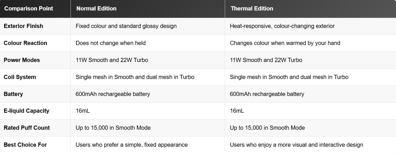 Normal Edition versus Thermal Edition of MT15000 TURBO 50mg