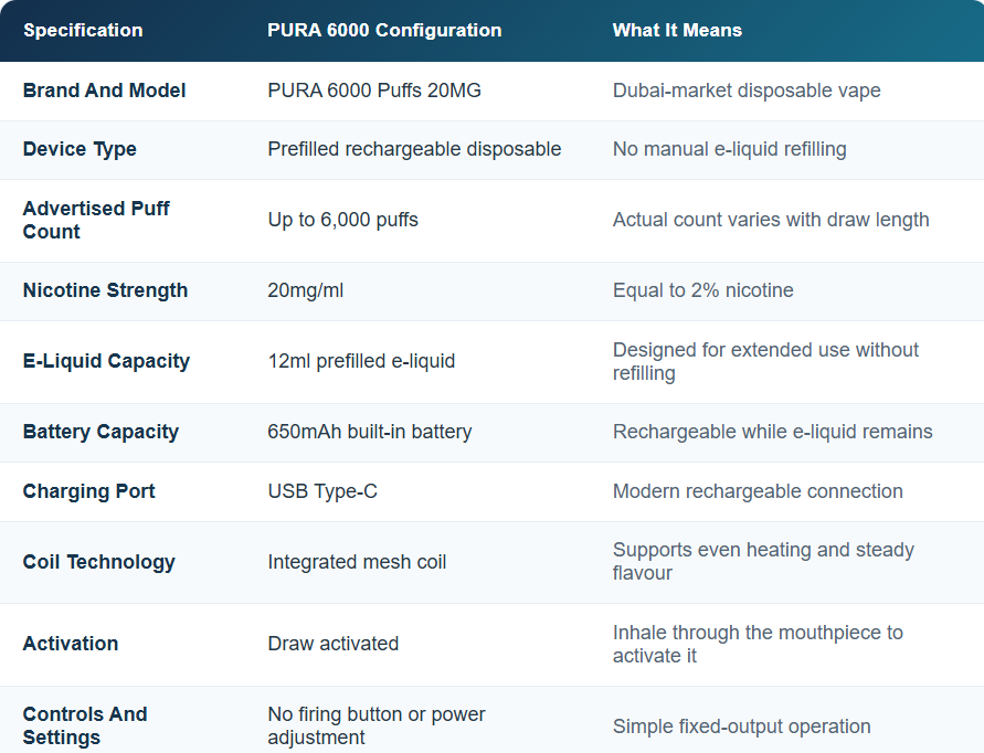 Key Specifications Of PURA 6000 Puffs 20MG