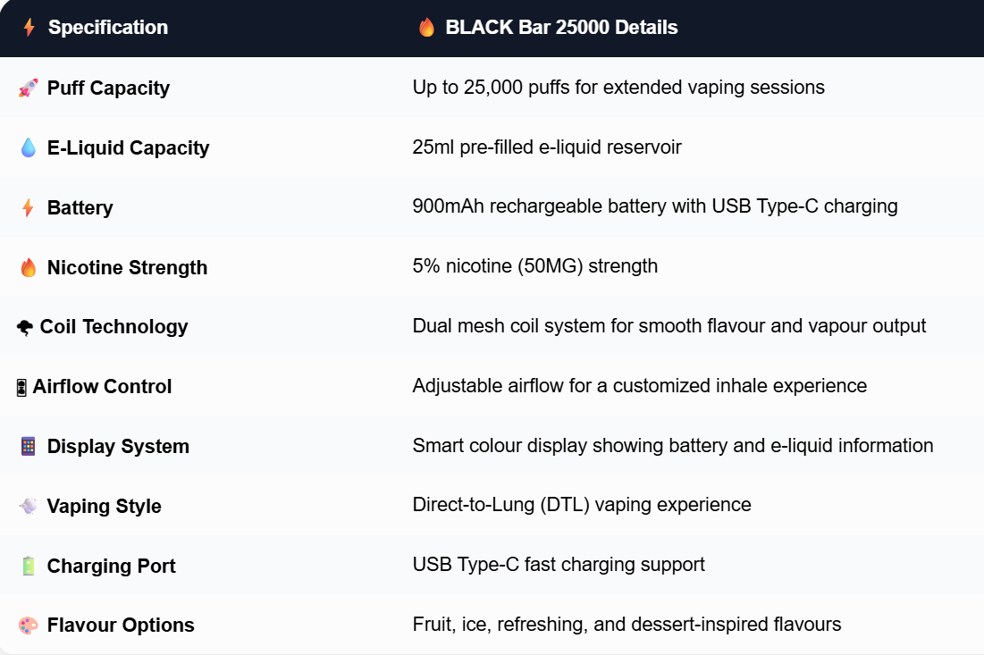 Key Specifications of BLACK Bar 25000 Puffs 50MG at a Glance