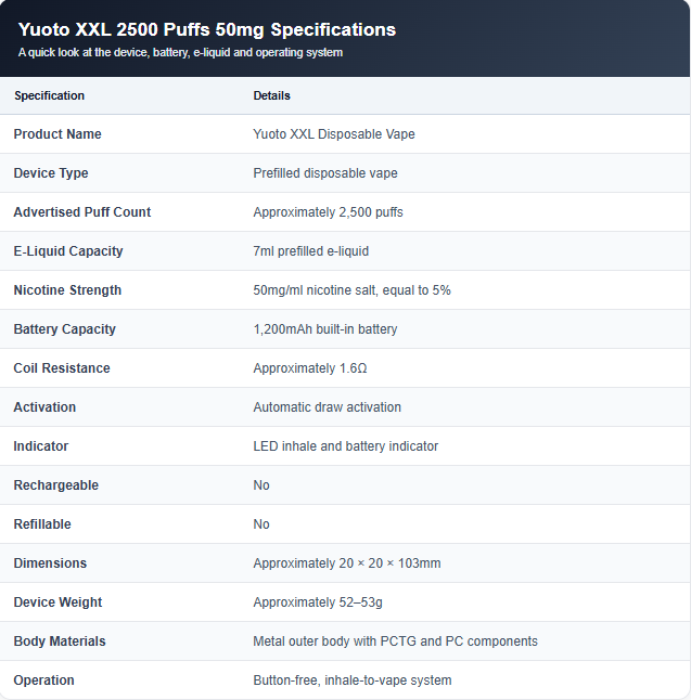 Key Specifications of Yuoto XXL 2500 Puffs