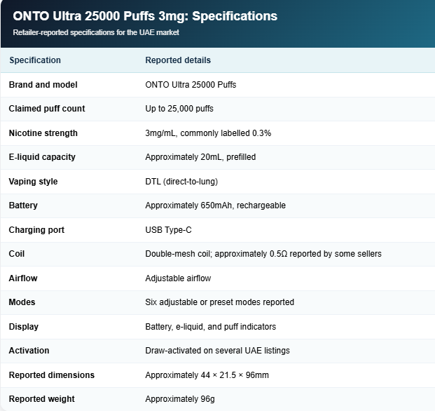 Key specs of Onto Ultra 25K Puffs 3mg