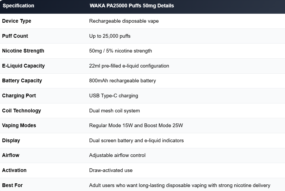 Key Specifications of WAKA PA25000 Puffs 50mg