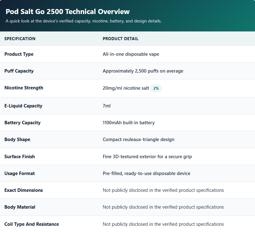 Key Specifications Of Pod Salt Go 2500 Puffs 20mg