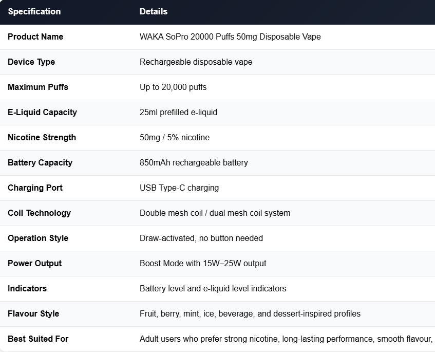 Key Specifications of WAKA SoPro 20000 Puffs